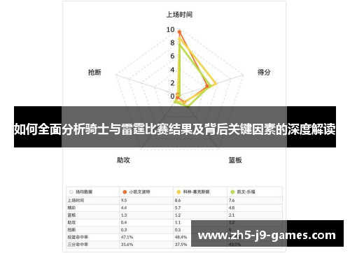 如何全面分析骑士与雷霆比赛结果及背后关键因素的深度解读 如何全面分析骑士与雷霆比赛结果及背后关键因素的深度解读