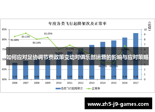 如何应对足协调节费政策变动对俱乐部运营的影响与应对策略 如何应对足协调节费政策变动对俱乐部运营的影响与应对策略