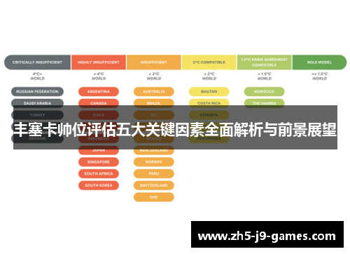 丰塞卡帅位评估五大关键因素全面解析与前景展望 丰塞卡帅位评估五大关键因素全面解析与前景展望