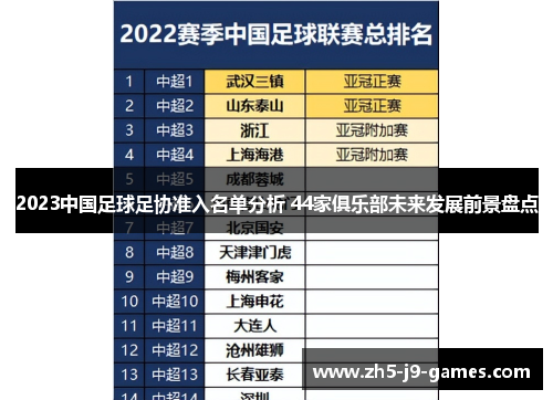 2023中国足球足协准入名单分析 44家俱乐部未来发展前景盘点 2023中国足球足协准入名单分析 44家俱乐部未来发展前景盘点