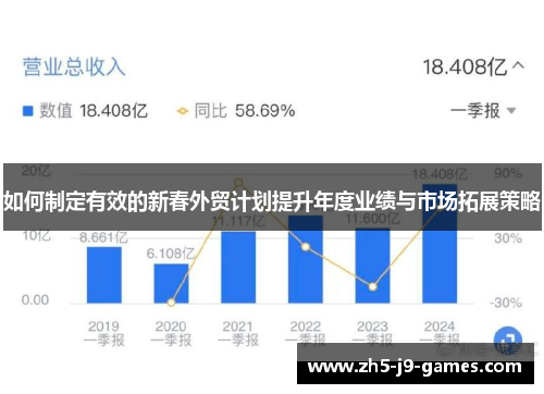 如何制定有效的新春外贸计划提升年度业绩与市场拓展策略 如何制定有效的新春外贸计划提升年度业绩与市场拓展策略