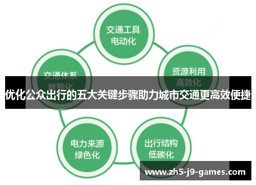 优化公众出行的五大关键步骤助力城市交通更高效便捷 优化公众出行的五大关键步骤助力城市交通更高效便捷