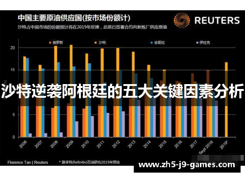 沙特逆袭阿根廷的五大关键因素分析 沙特逆袭阿根廷的五大关键因素分析