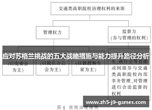 应对苏格兰挑战的五大战略措施与能力提升路径分析 应对苏格兰挑战的五大战略措施与能力提升路径分析