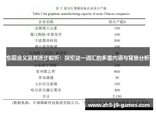 东超含义及其逐步解析:探索这一词汇的多重内涵与背景分析 东超含义及其逐步解析:探索这一词汇的多重内涵与背景分析