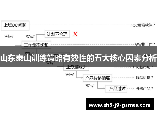 山东泰山训练策略有效性的五大核心因素分析 山东泰山训练策略有效性的五大核心因素分析