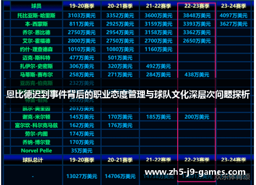 恩比德迟到事件背后的职业态度管理与球队文化深层次问题探析 恩比德迟到事件背后的职业态度管理与球队文化深层次问题探析