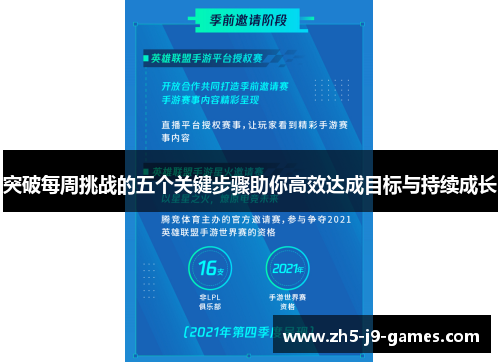 突破每周挑战的五个关键步骤助你高效达成目标与持续成长 突破每周挑战的五个关键步骤助你高效达成目标与持续成长