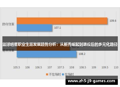篮球明星职业生涯发展趋势分析：从新秀崛起到退役后的多元化路径