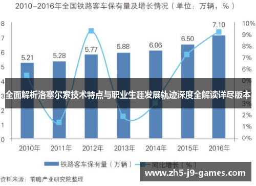全面解析洛塞尔索技术特点与职业生涯发展轨迹深度全解读详尽版本