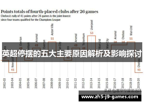 英超停摆的五大主要原因解析及影响探讨 英超停摆的五大主要原因解析及影响探讨